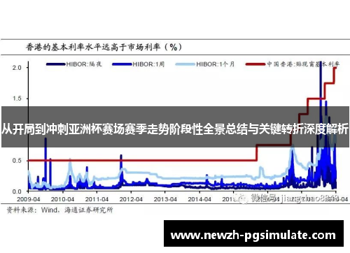 从开局到冲刺亚洲杯赛场赛季走势阶段性全景总结与关键转折深度解析