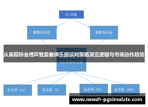 从英超转会博弈复盘看俱乐部谈判策略演变逻辑与市场运作趋势 从英超转会博弈复盘看俱乐部谈判策略演变逻辑与市场运作趋势