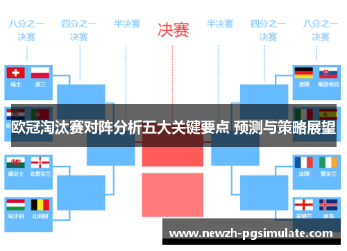 欧冠淘汰赛对阵分析五大关键要点 预测与策略展望 欧冠淘汰赛对阵分析五大关键要点 预测与策略展望
