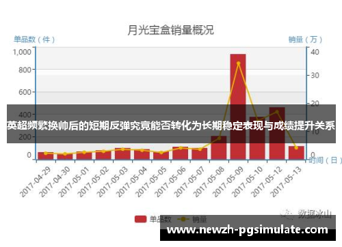 英超频繁换帅后的短期反弹究竟能否转化为长期稳定表现与成绩提升关系