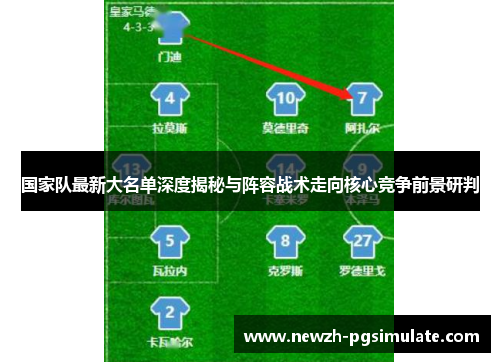 国家队最新大名单深度揭秘与阵容战术走向核心竞争前景研判