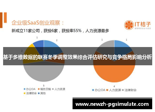 基于多维数据的联赛冬季调整效果综合评估研究与竞争格局影响分析 基于多维数据的联赛冬季调整效果综合评估研究与竞争格局影响分析