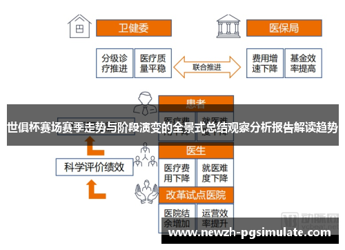 世俱杯赛场赛季走势与阶段演变的全景式总结观察分析报告解读趋势