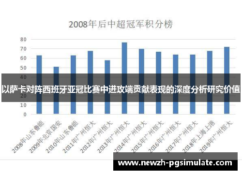 以萨卡对阵西班牙亚冠比赛中进攻端贡献表现的深度分析研究价值 以萨卡对阵西班牙亚冠比赛中进攻端贡献表现的深度分析研究价值